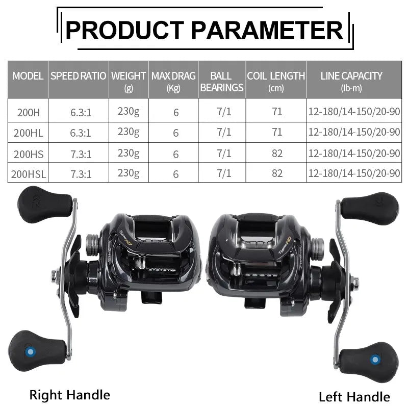 DAIWA TATULA TYPE HD Fishing Reels 200H/200HL/200HS/200HSL 7+1BB Baitcast Reel Gear Ratio 6.3:1/7.3:1 Max Drag 6kg