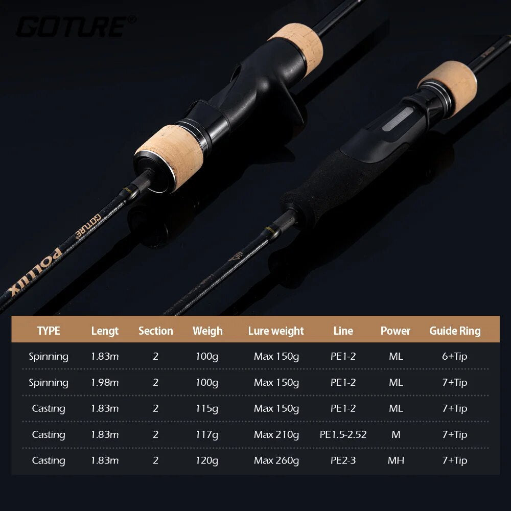 Goture POLLUX Slow Jigging 2PC Spinning/Casting Rod 1.83m/1.98m ML/M/MH